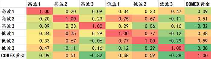 数据来源：wind、金斧子投研中心