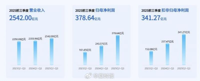 数据来源：紫金矿业业绩会说明会