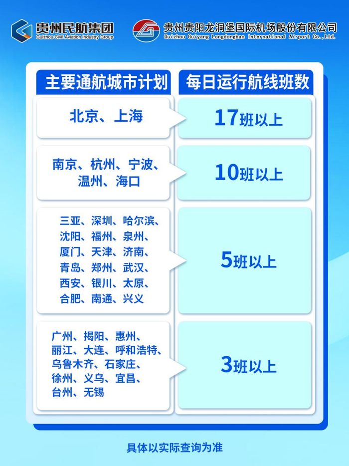 贵阳机场往返国内主要城市通航计划