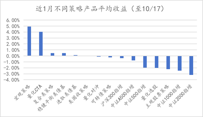 数据来源：金斧子官网、金斧子投研中心