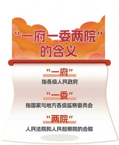 制图 王思祺