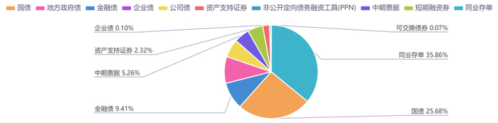 数据来源：同花顺iFinD