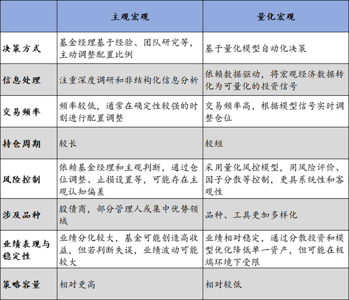 数据来源：公开信息，金斧子投研中心