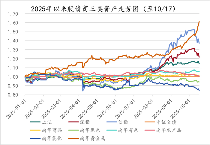 数据来源：金斧子官网，金斧子投研中心