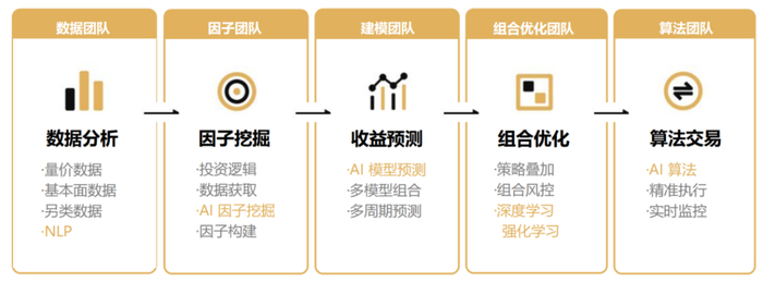 资料来源：黑翼资产