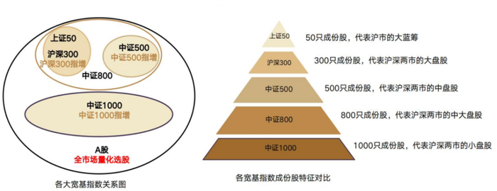 资料来源：黑翼资产