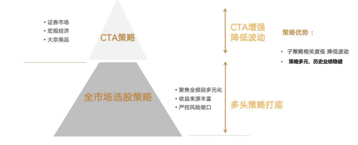 资料来源：黑翼资产