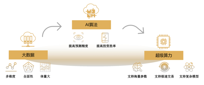 资料来源：黑翼资产
