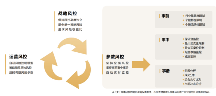 资料来源：黑翼资产