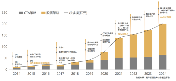 资料来源：黑翼资产