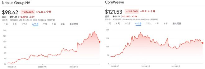 图片来源：谷歌财经