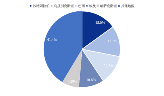 资料来源：CWEA，中国银河证券研究院