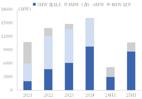资料来源：公司公告，中国银河证券研究院