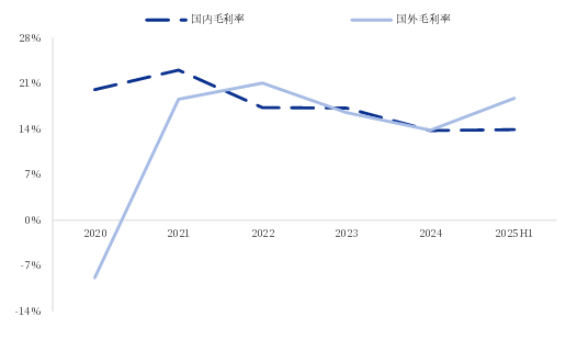 资料来源：维斯塔斯公告，中国银河证券研究院