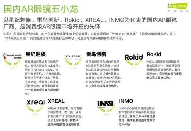 图：i Research