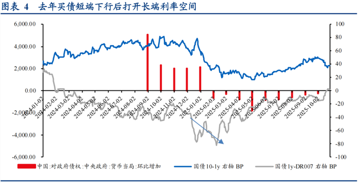 数据来源：华创证券，金斧子投研中心