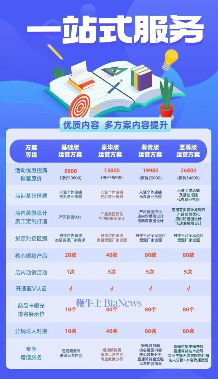图 | 该机构推出的多种运营方案