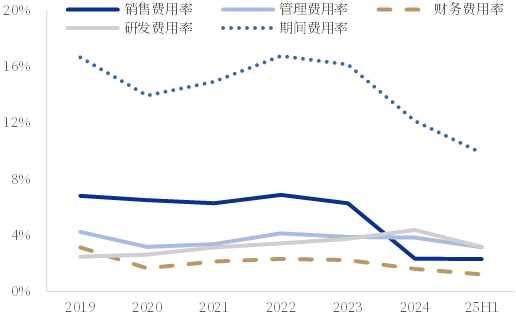 资料来源：iFind，中国银河证券研究院