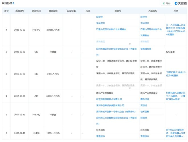图片来源于天眼查