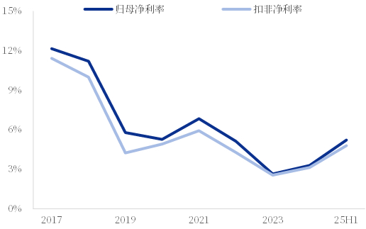 资料来源：iFind，中国银河证券研究院