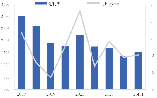 资料来源：iFind，中国银河证券研究院
