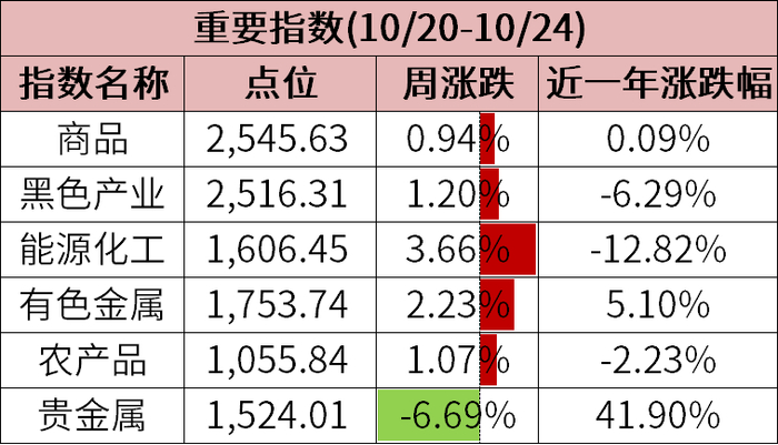 数据来源：wind、金斧子投研中心