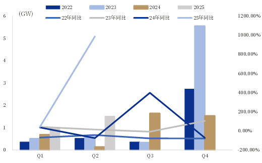 资料来源：公司公告，中国银河证券研究院