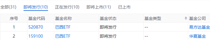 来源：Go-Goal ETF
