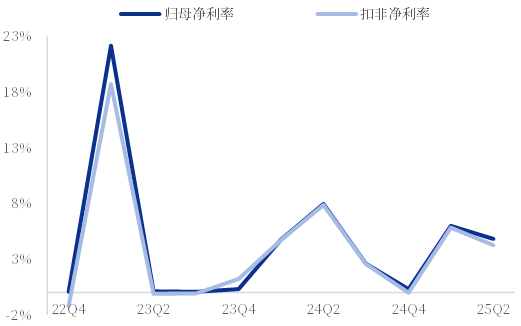 资料来源：iFind，中国银河证券研究院