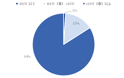 资料来源：公司公告，中国银河证券研究院