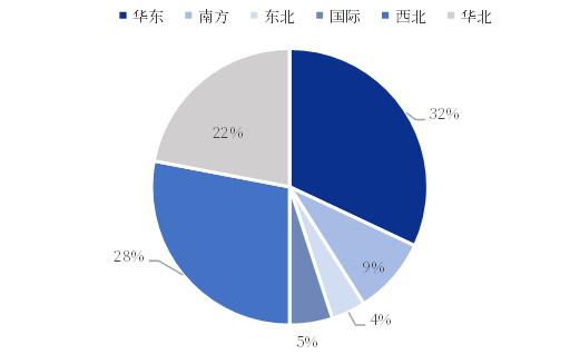 资料来源：公司公告，中国银河证券研究院