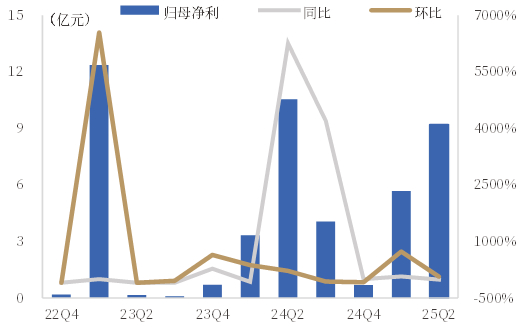 资料来源：iFind，中国银河证券研究院