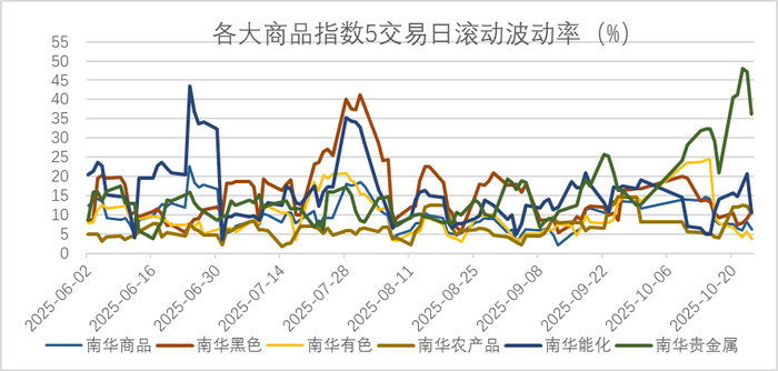 数据来源：wind，金斧子投研中心