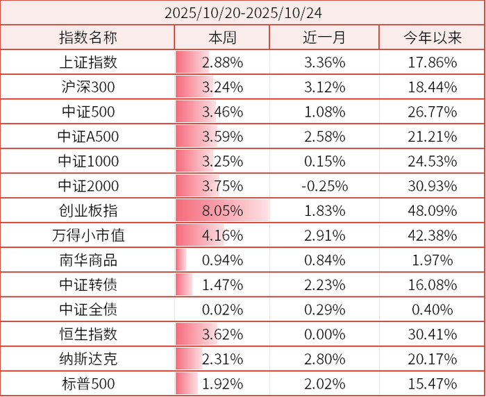 数据来源：wind、金斧子官网、金斧子投研中心