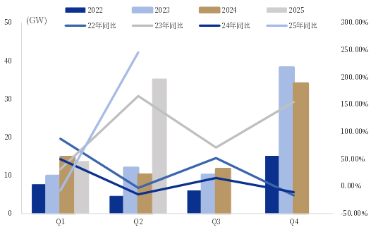 资料来源：公司公告，中国银河证券研究院