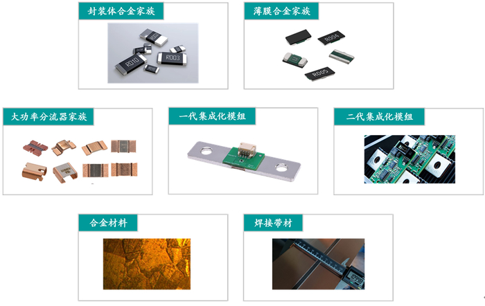 普森美电流感测元器件系列产品