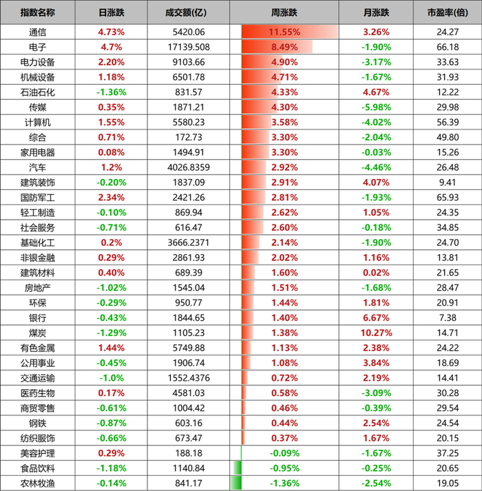 数据来源：wind、金斧子投研中心
