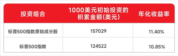 数据来源：wind，小基快跑制表