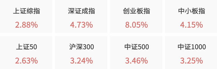 数据来源：wind资讯，幻方量化整理