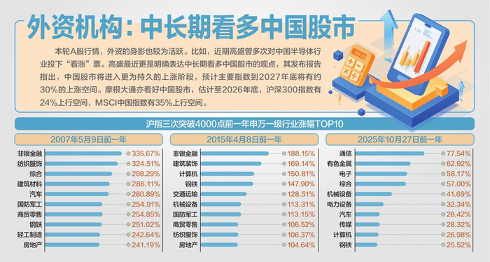 杨靖制图