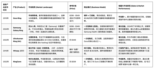 虎嗅根据公开资料整理
