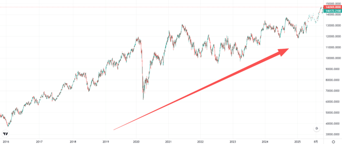 来源：Wall Street Insights