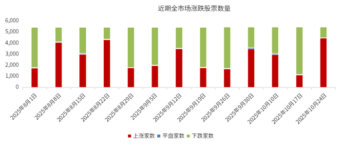 数据来源：wind，金斧子投研中心