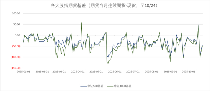 数据来源：wind、金斧子投研中心