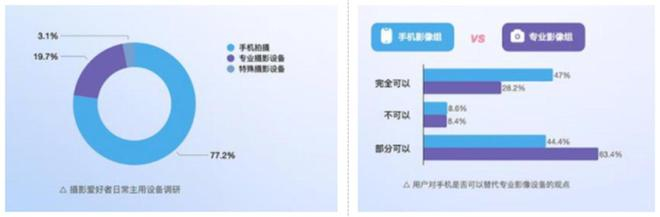 （数据来源：知乎研究院）