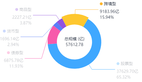 来源：Go-Goal ETF