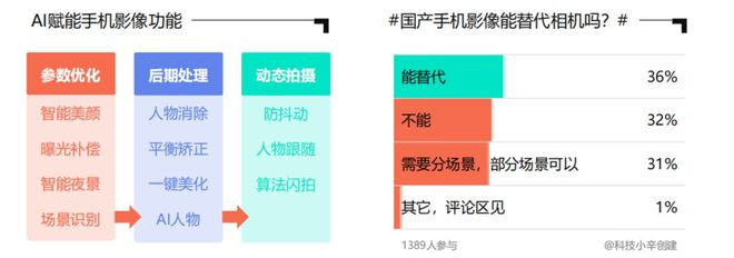 （数据来源：微博数据中心）