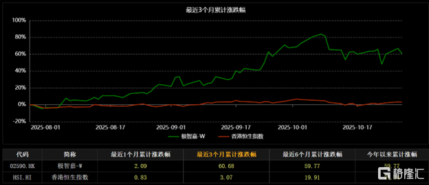 图表来源：东方财富，截至2025年10月24日