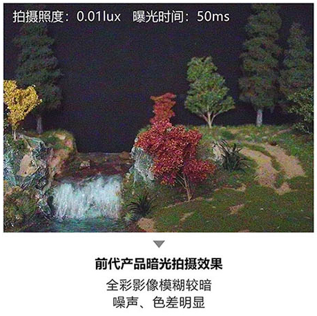 与前代技术相比，SmartAOV®2.1技术具有以下升级优势：