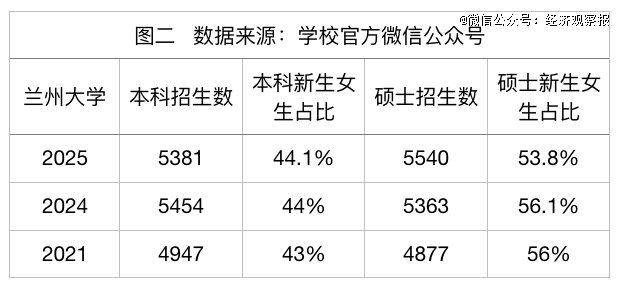 田进制图